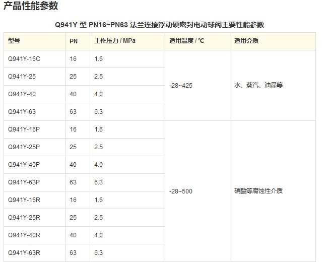 Q941Y 型 PN16~PN63 浮动硬密封电动球阀